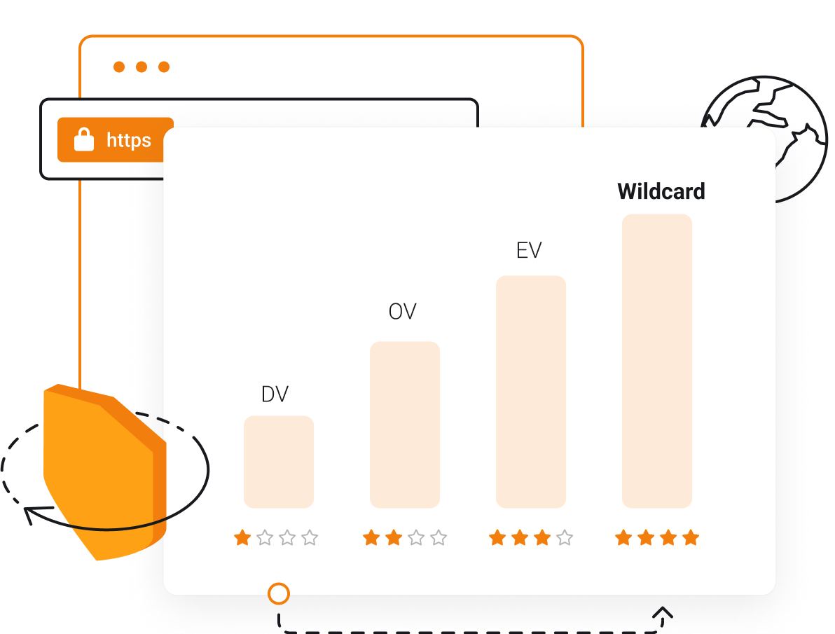 SSL Certificates - Choose SSL validation level appropriate for your domain